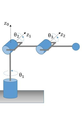 Robot Articulado 2