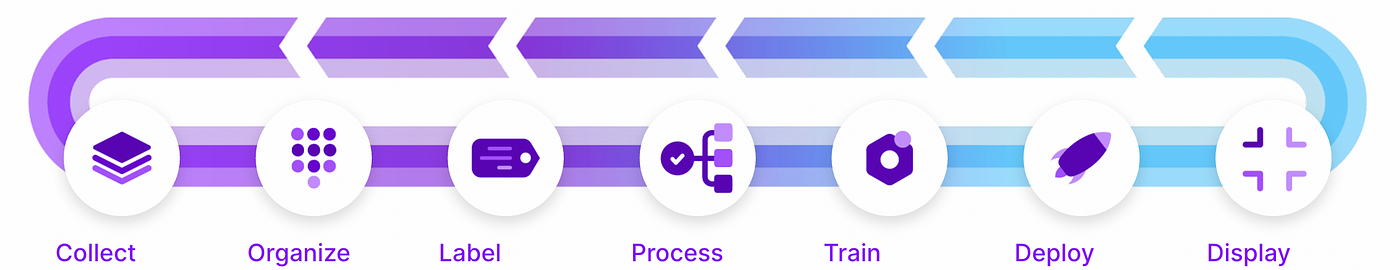Diagrama de workflow del proyecto